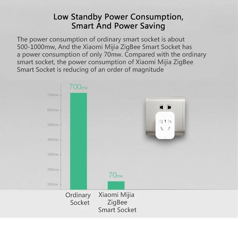مقبس ذكي لاسلكي من شاومي MIJIA - مراجعة Smart Home Xiaomi Devices وسعره