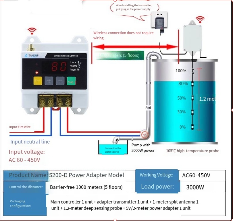 220 فولت لاسلكي أوتوماتيكي بال - مراجعة Smart Home Elements وسعره