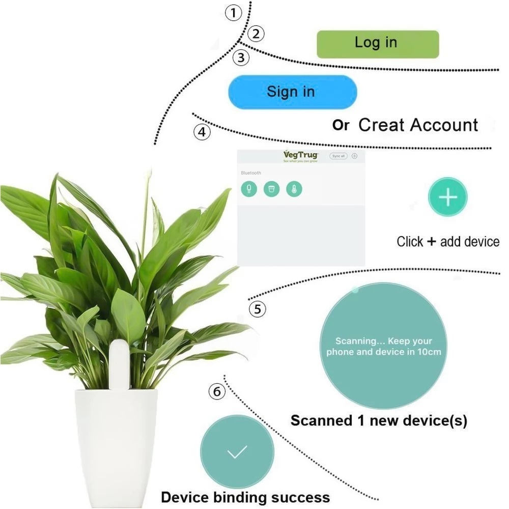 HHCC فلورا مراقب حديقة الرعاية - مراجعة Smart Home Xiaomi Devices وسعره