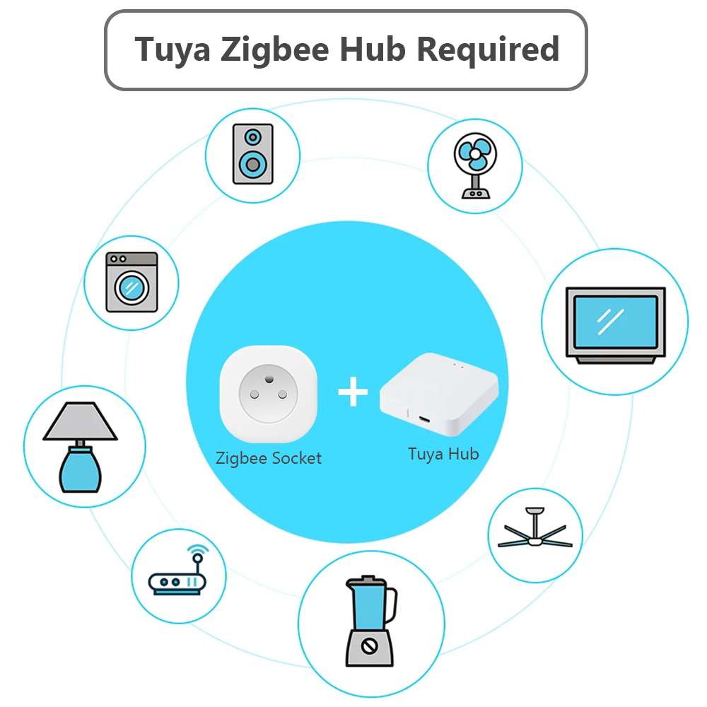 مقبس ذكي BORUIDAPLS Tuya Zigbe - مراجعة Smart Home Elements وسعره