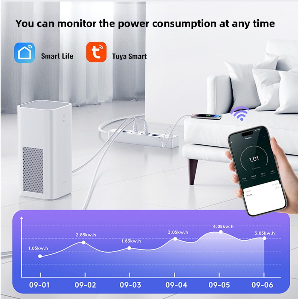 مقبس واي فاي LELLKI 2A1C PD30W - مراجعة Smart Power Strip وسعره