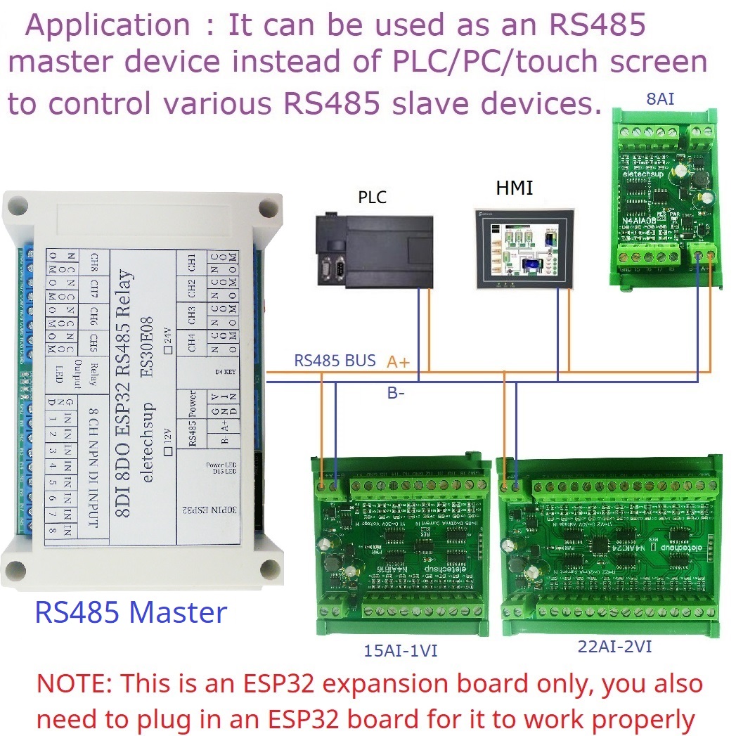 ESP32 8CH وحدة التتابع القابلة - مراجعة Smart Home With Plc وسعره